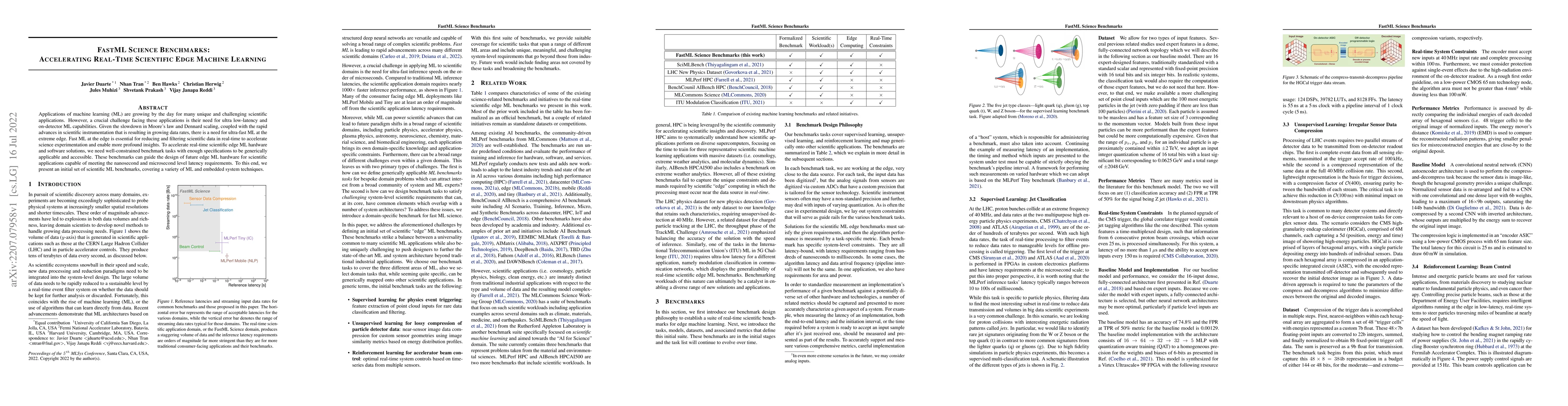 Thumbnail for FastML Science Benchmarks: Accelerating Real-Time Scientific Edge
  Machine Learning