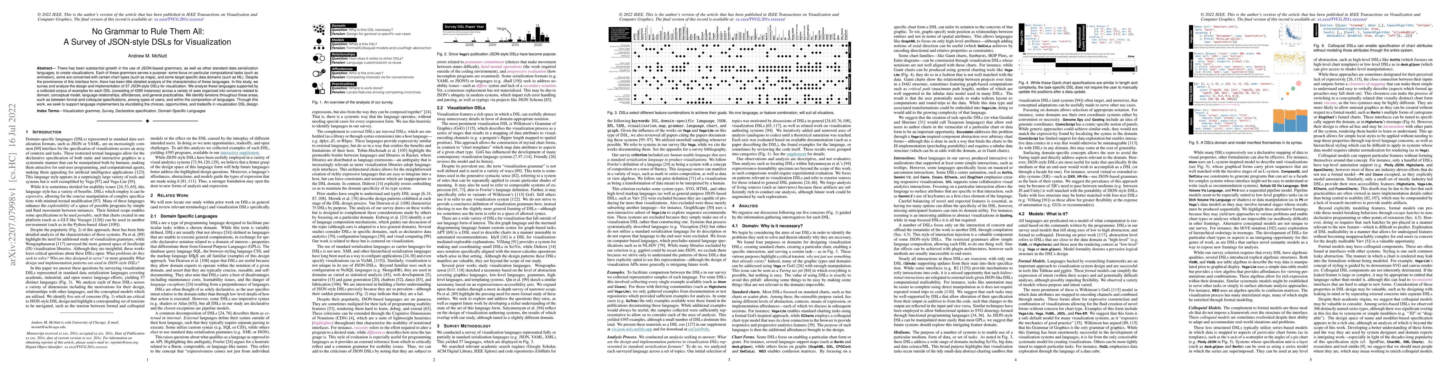 Thumbnail for No Grammar to Rule Them All: A Survey of JSON-style DSLs for
  Visualization