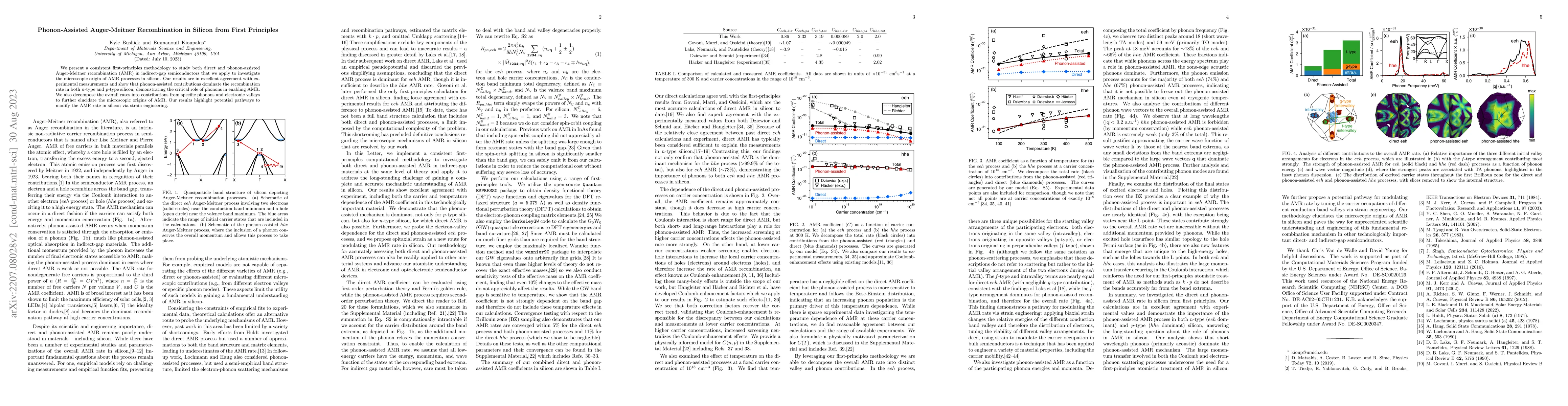 Thumbnail for Phonon-assisted Auger-Meitner Recombination in Silicon from First
  Principles
