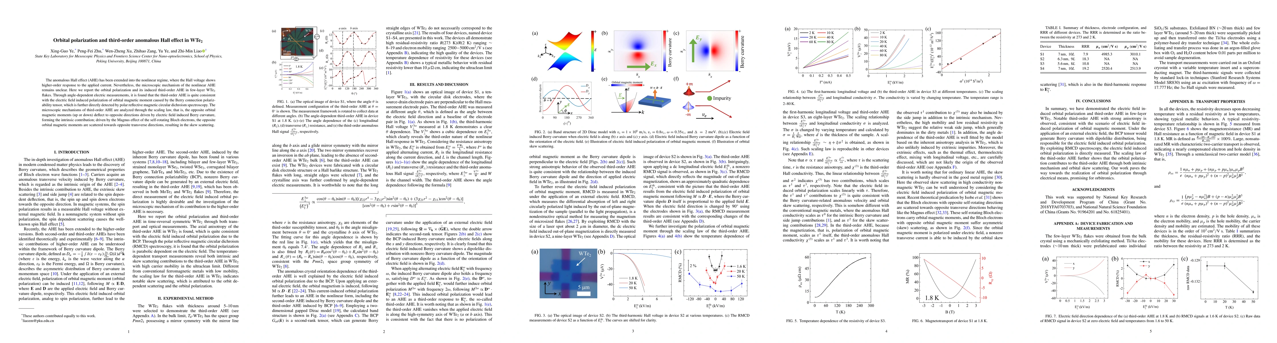 Thumbnail for Orbital polarization and third-order anomalous Hall effect in WTe2