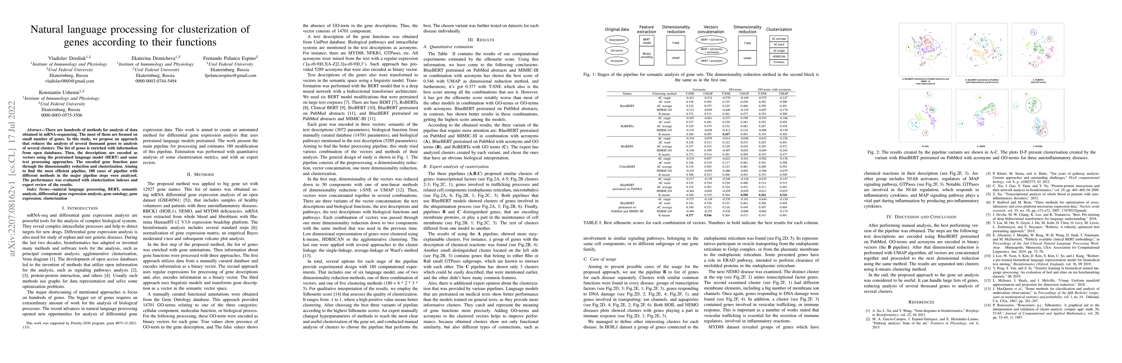 Thumbnail for Natural language processing for clusterization of genes according to
  their functions