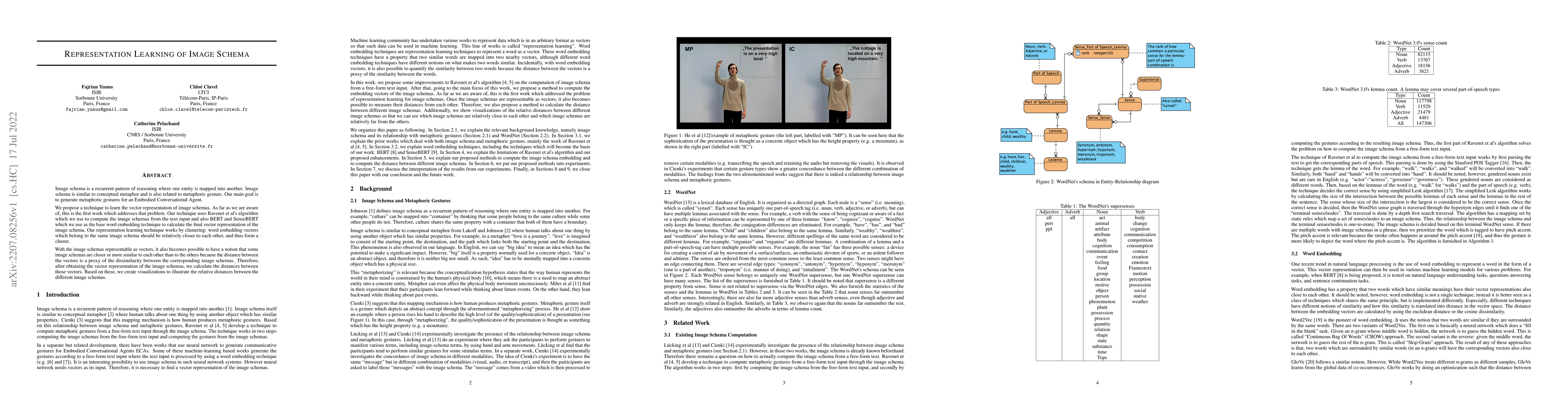 Thumbnail for Representation Learning of Image Schema