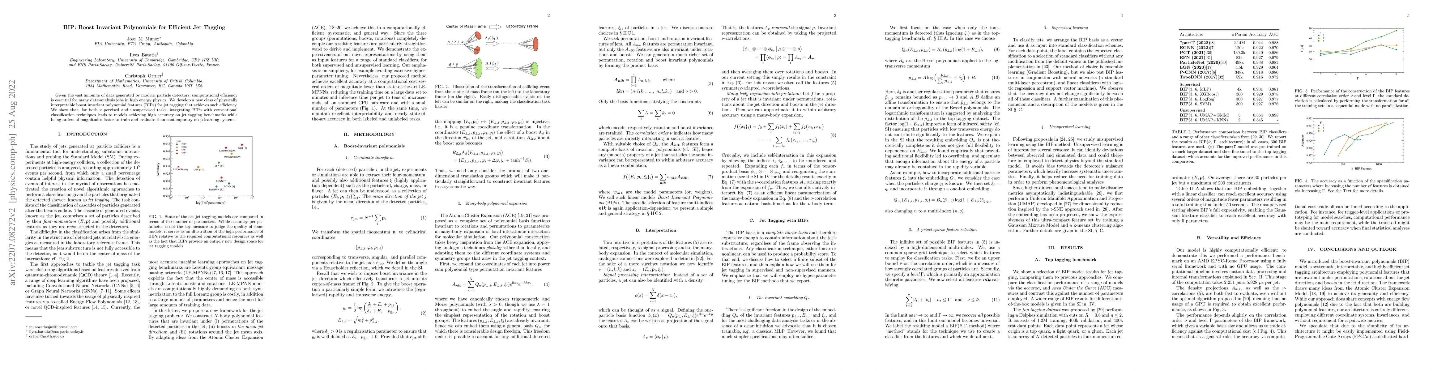 Thumbnail for BIP: Boost Invariant Polynomials for Efficient Jet Tagging