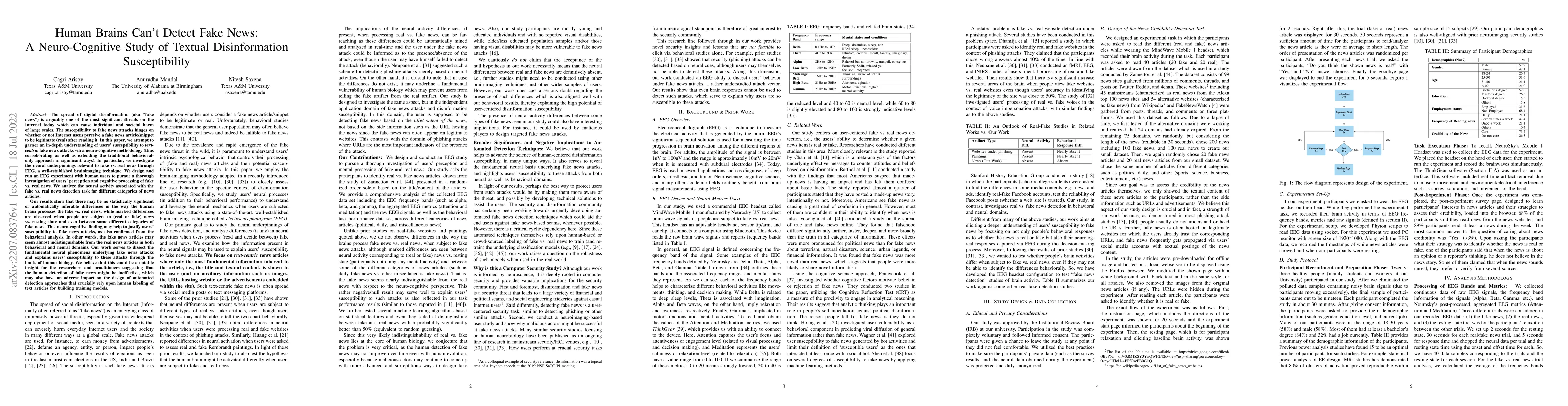 Thumbnail for Human Brains Can't Detect Fake News: A Neuro-Cognitive Study of Textual
  Disinformation Susceptibility