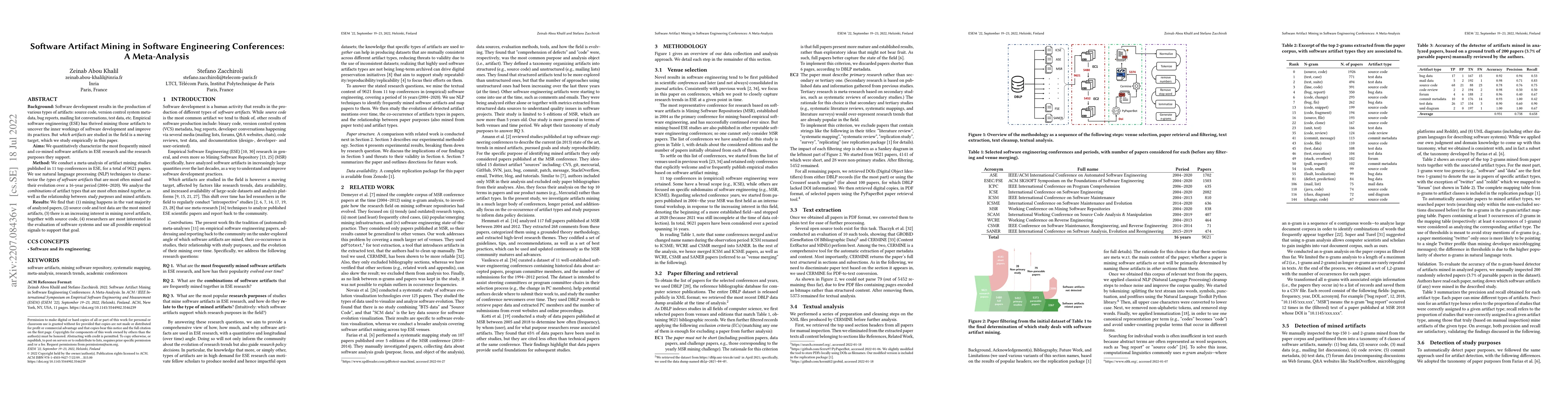 Thumbnail for Software Artifact Mining in Software Engineering Conferences: A
  Meta-Analysis