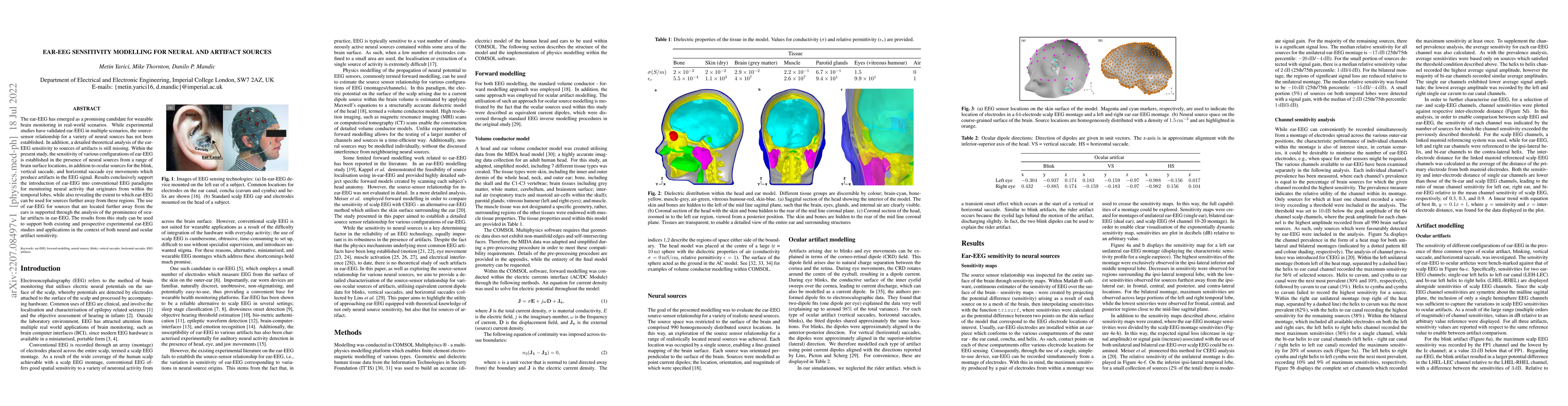 Thumbnail for Ear-EEG Sensitivity Modelling for Neural and Artifact Sources
