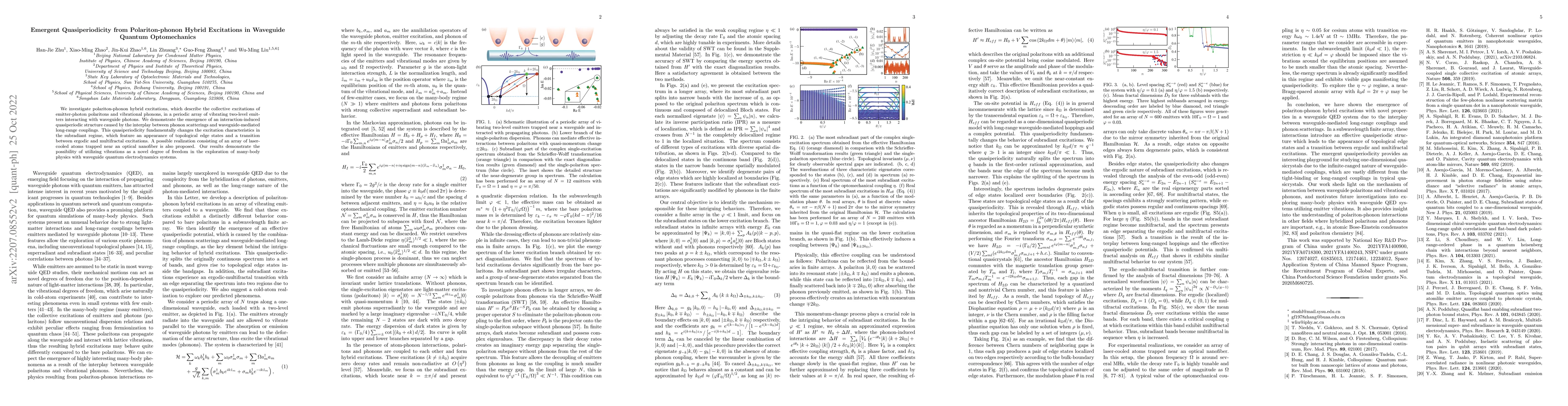 Thumbnail for Emergent Quasiperiodicity from Polariton-phonon Hybrid Excitations in
  Waveguide Quantum Optomechanics