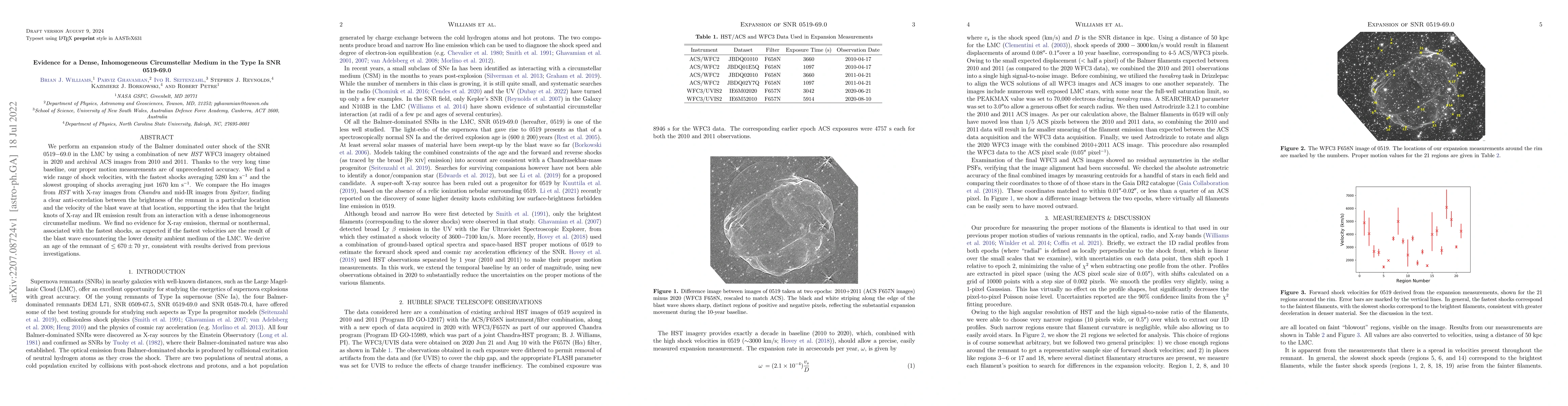 Thumbnail for Evidence for a Dense, Inhomogeneous Circumstellar Medium in the Type Ia
  SNR 0519-69.0