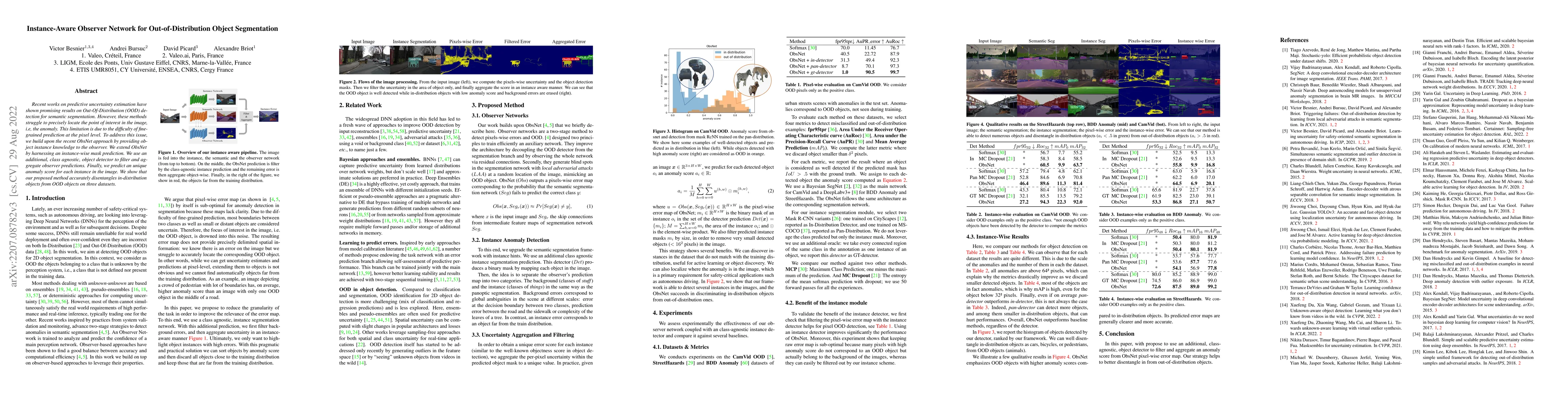 Thumbnail for Instance-Aware Observer Network for Out-of-Distribution Object
  Segmentation