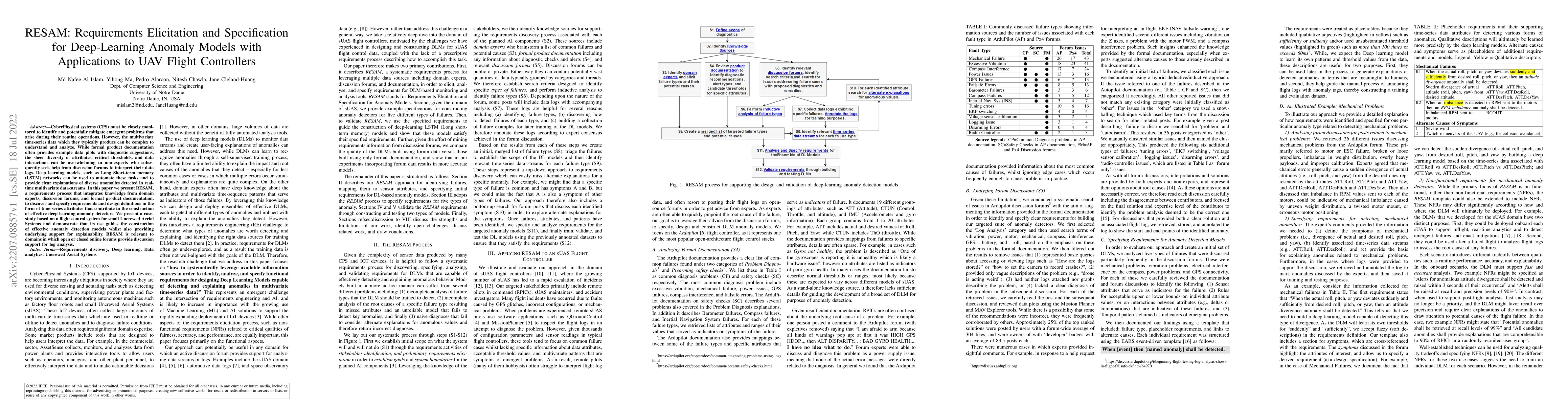Thumbnail for RESAM: Requirements Elicitation and Specification for Deep-Learning
  Anomaly Models with Applications to UAV Flight Controllers