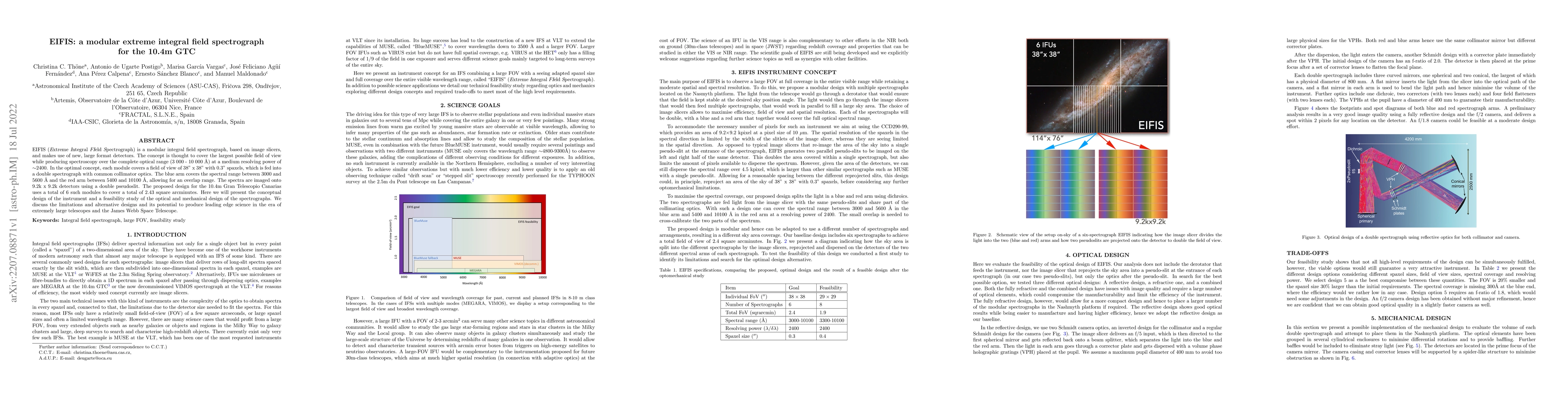 Thumbnail for EIFIS: a modular extreme integral field spectrograph for the 10.4m GTC