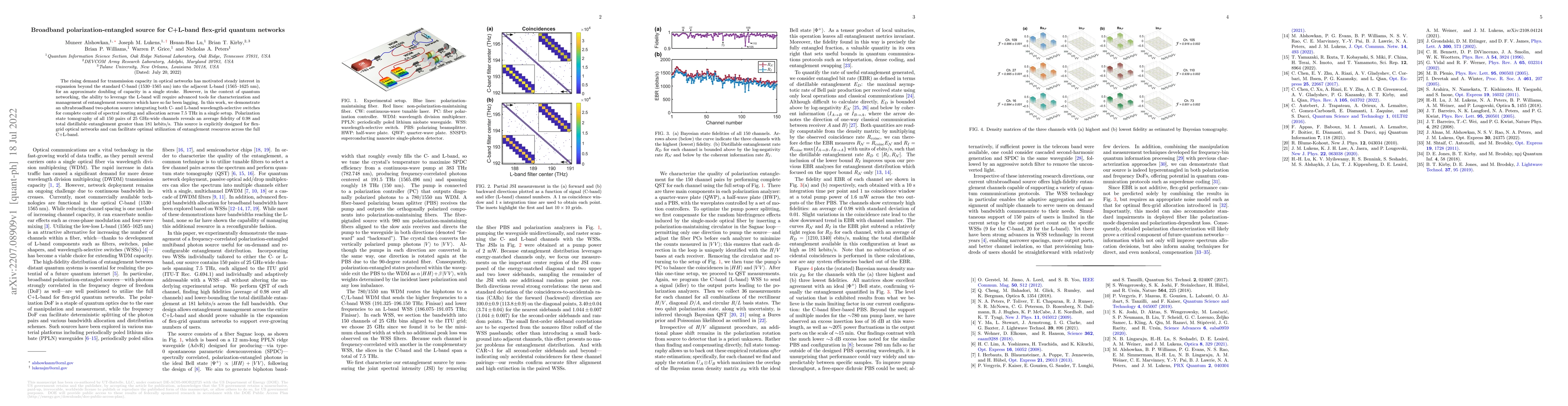 Thumbnail for Broadband polarization-entangled source for C+L-band flex-grid quantum
  networks