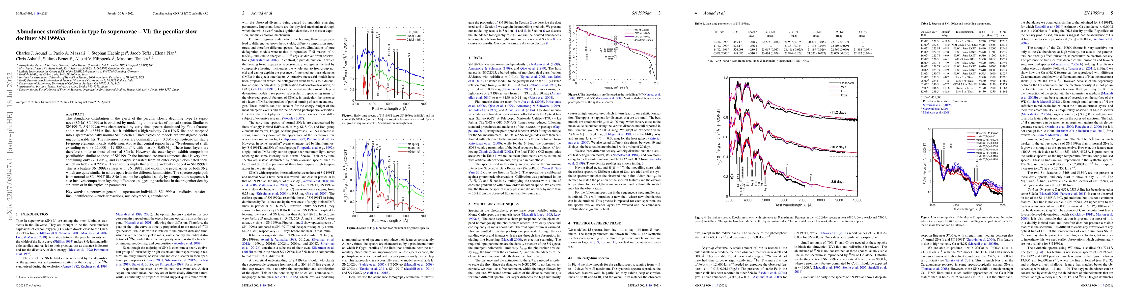 Thumbnail for Abundance stratification in type Ia supernovae -- VI: the peculiar slow
  decliner SN\,1999aa