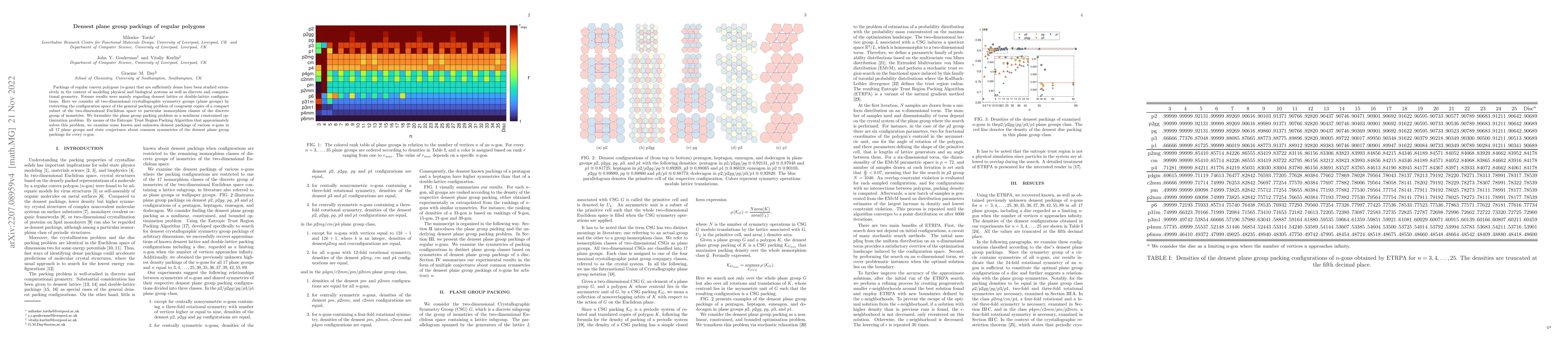 Thumbnail for Densest plane group packings of regular polygons