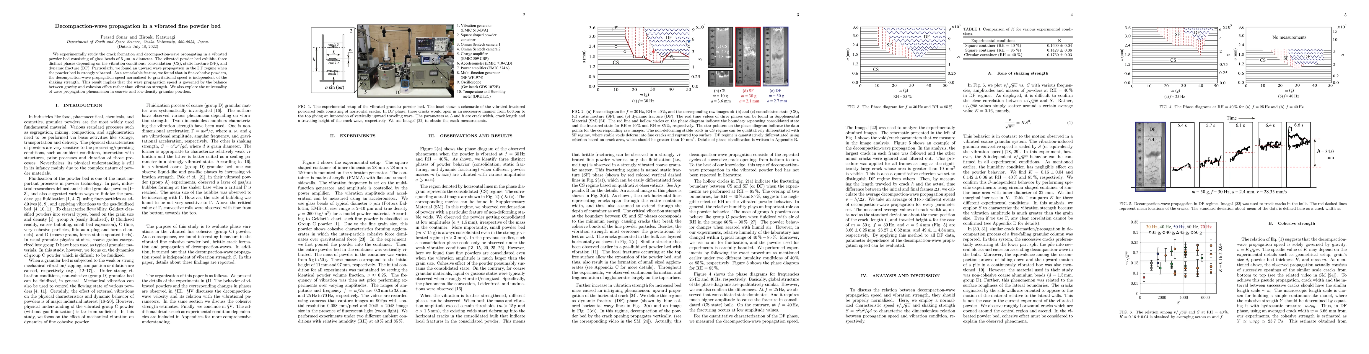 Thumbnail for Decompaction-wave propagation in a vibrated fine powder bed
