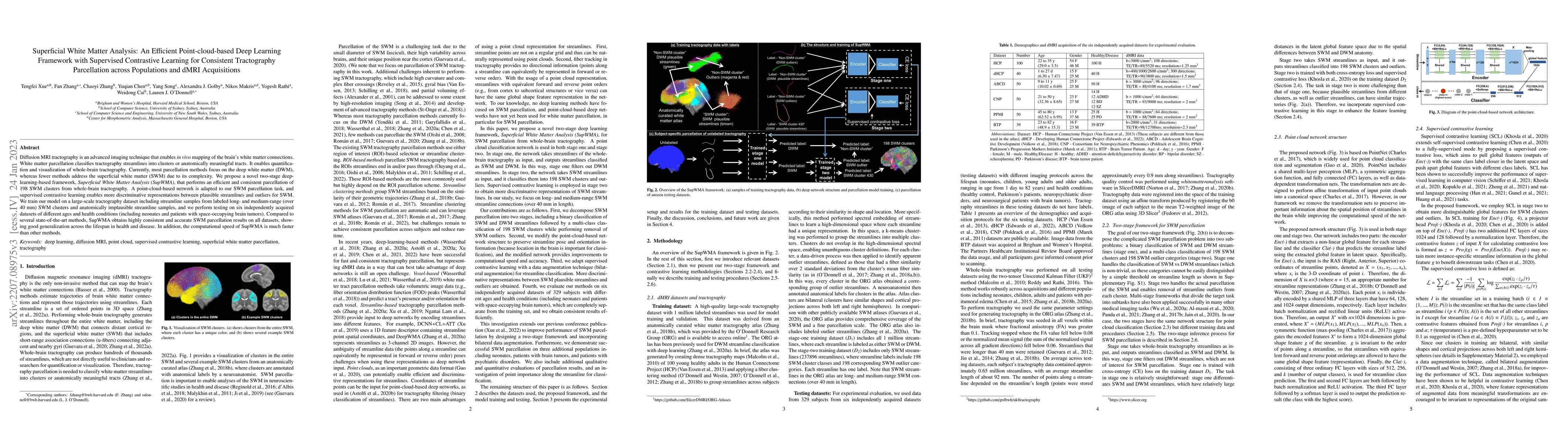 Thumbnail for Superficial White Matter Analysis: An Efficient Point-cloud-based Deep
  Learning Framework with Supervised Contrastive Learning for Consistent
  Tractography Parcellation across Populations and dMRI Acquisitions