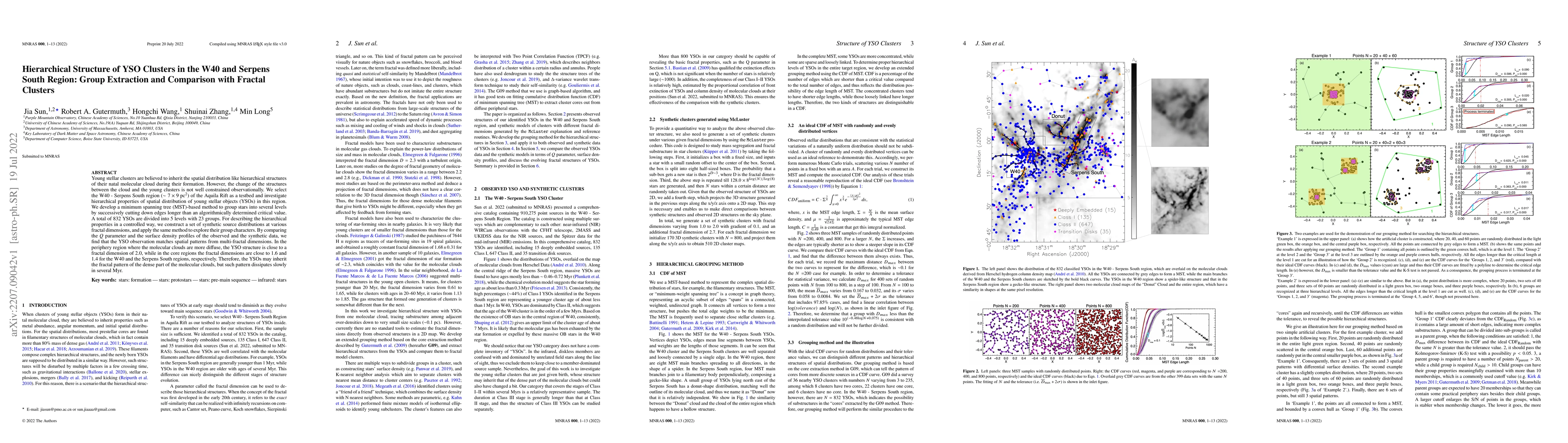 Thumbnail for Hierarchical Structure of YSO Clusters in the W40 and Serpens South
  Region: Group Extraction and Comparison with Fractal Clusters