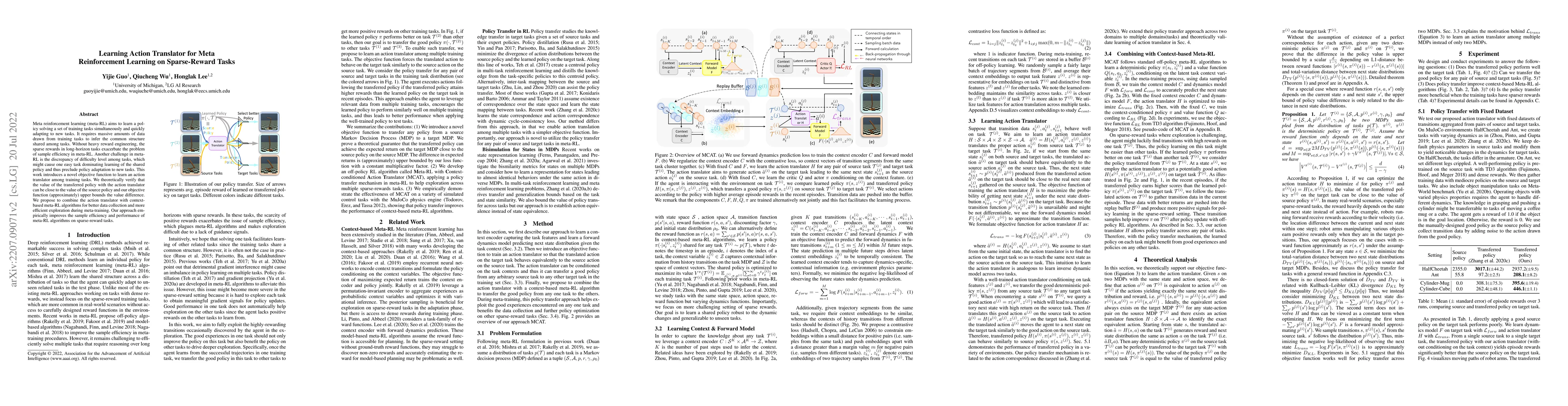 Thumbnail for Learning Action Translator for Meta Reinforcement Learning on
  Sparse-Reward Tasks