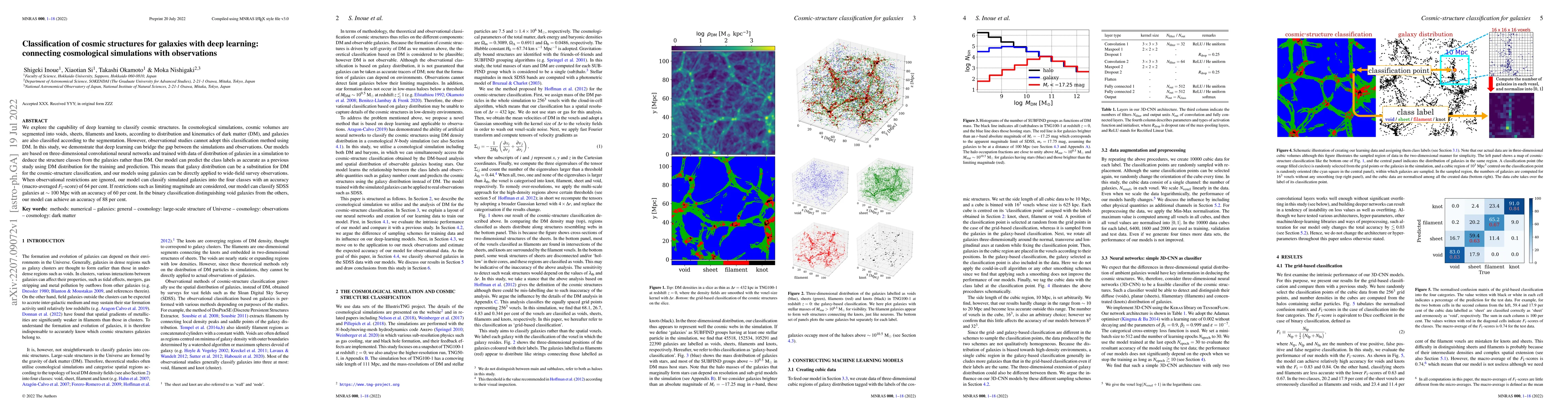 Thumbnail for Classification of cosmic structures for galaxies with deep learning:
  connecting cosmological simulations with observations