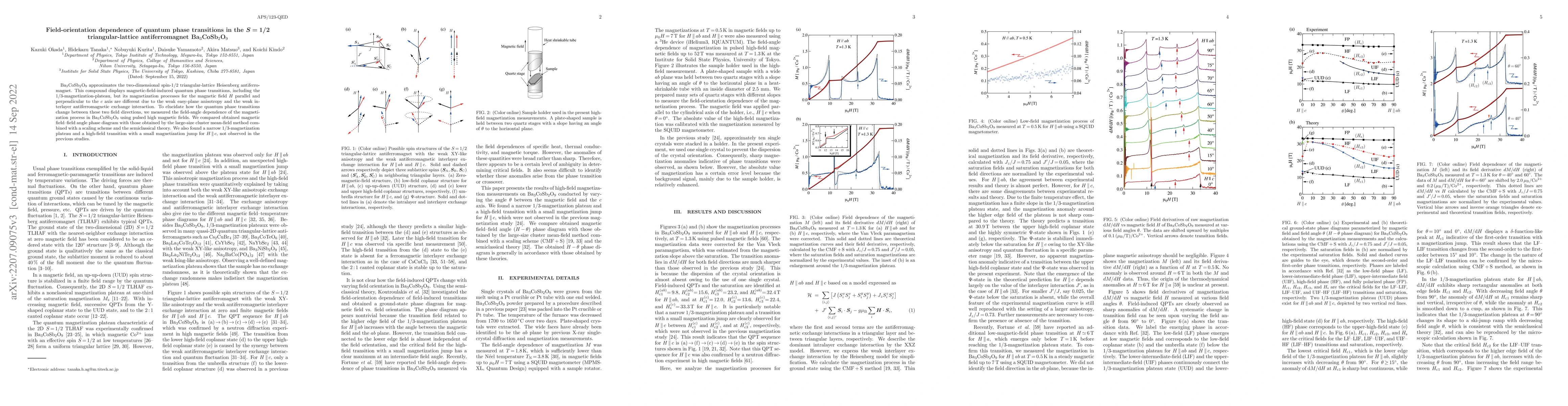 Thumbnail for Field-orientation dependence of quantum phase transitions in the S=1/2
  triangular-lattice antiferromagnet Ba$_3$CoSb$_2$O$_9$