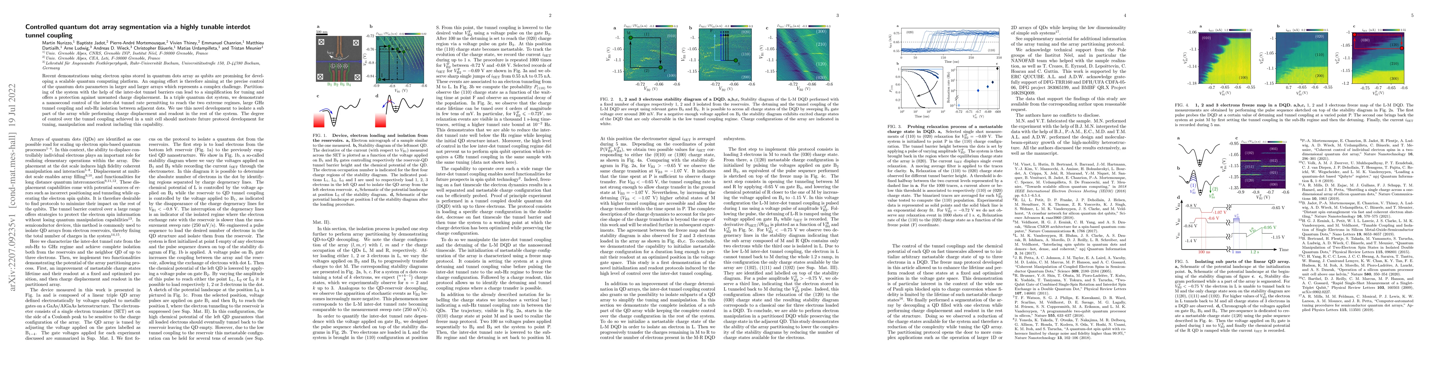 Thumbnail for Controlled quantum dot array segmentation via a highly tunable interdot
  tunnel coupling