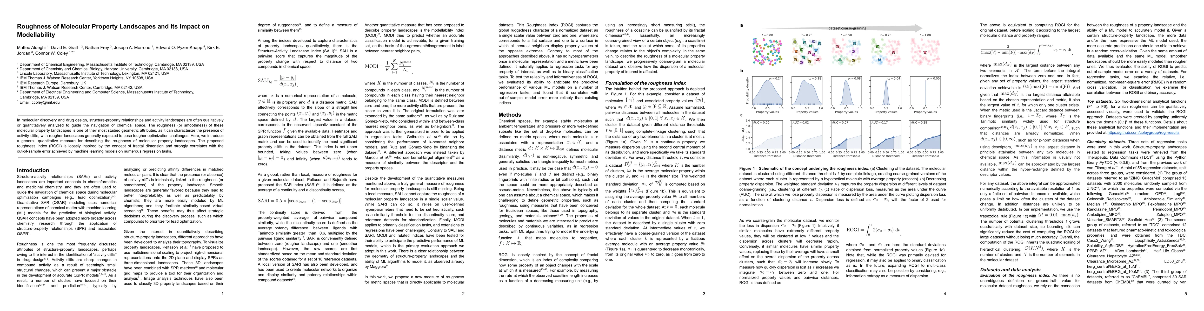 Thumbnail for Roughness of molecular property landscapes and its impact on
  modellability