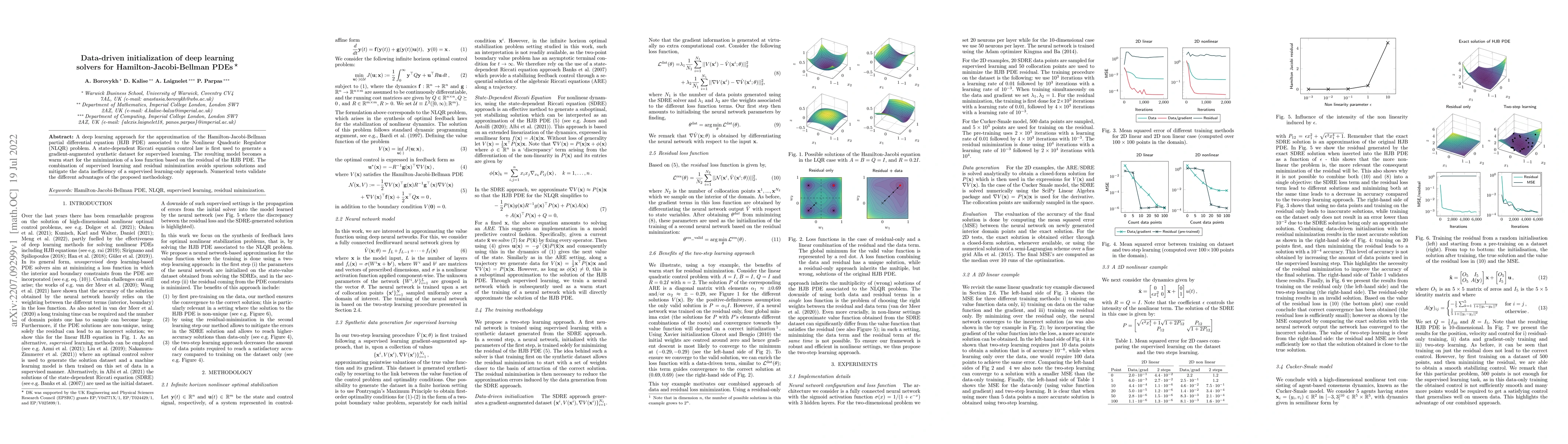 Thumbnail for Data-driven initialization of deep learning solvers for
  Hamilton-Jacobi-Bellman PDEs
