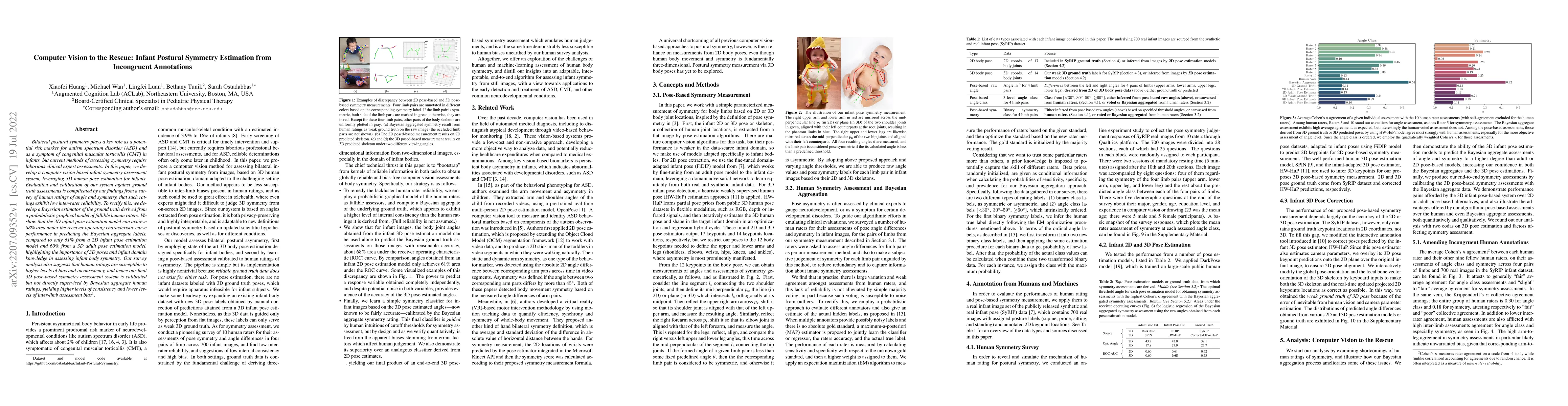 Thumbnail for Computer Vision to the Rescue: Infant Postural Symmetry Estimation from
  Incongruent Annotations