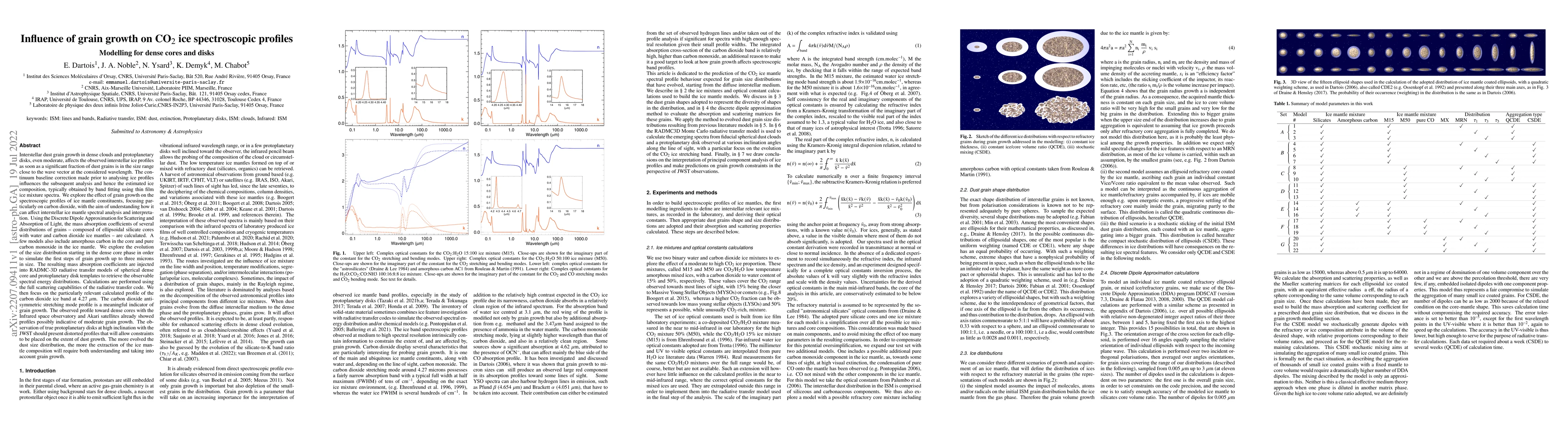 Thumbnail for Influence of grain growth on CO2 ice spectroscopic profiles : Modelling
  for dense cores and disks