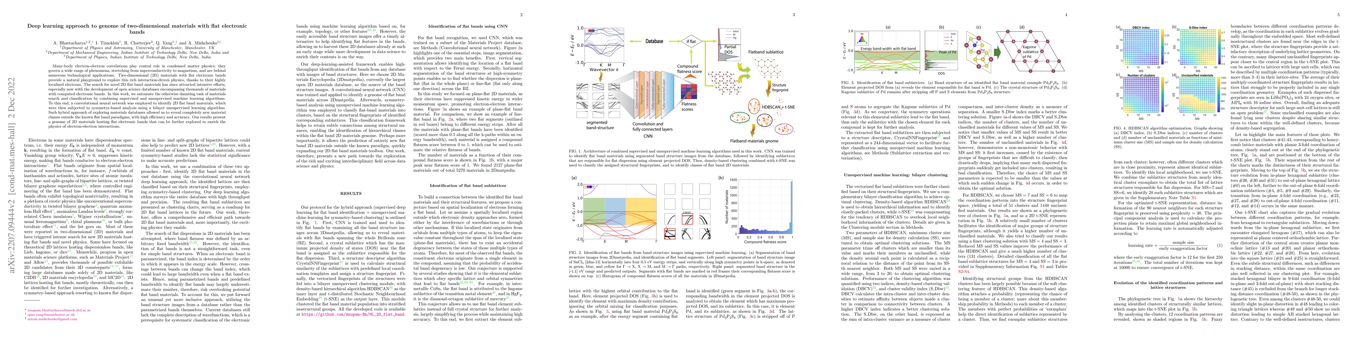 Thumbnail for Machine learning approach to genome of two-dimensional materials with
  flat electronic bands