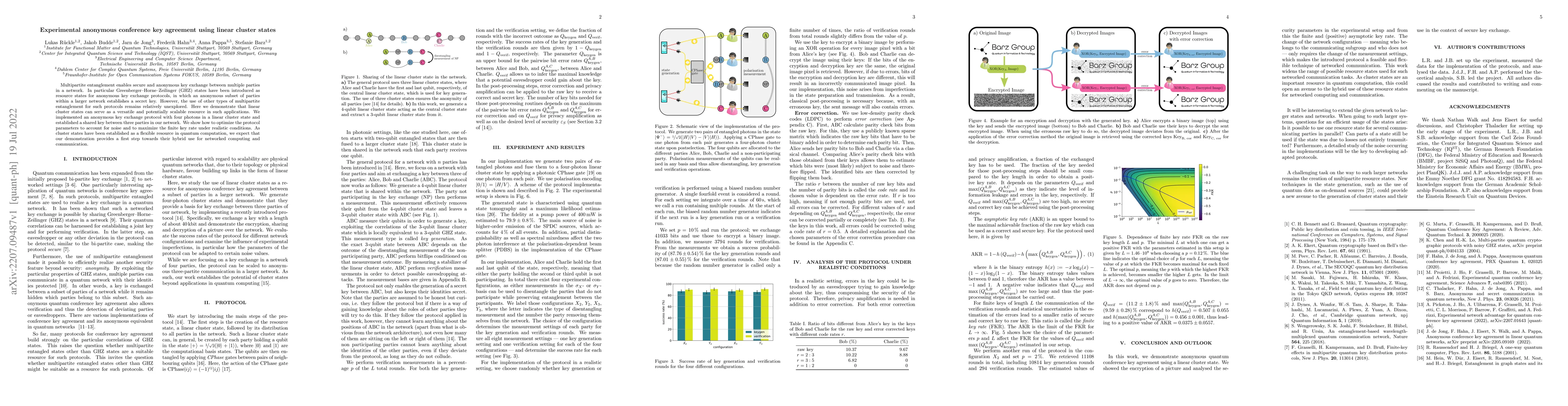 Thumbnail for Experimental anonymous conference key agreement using linear cluster
  states
