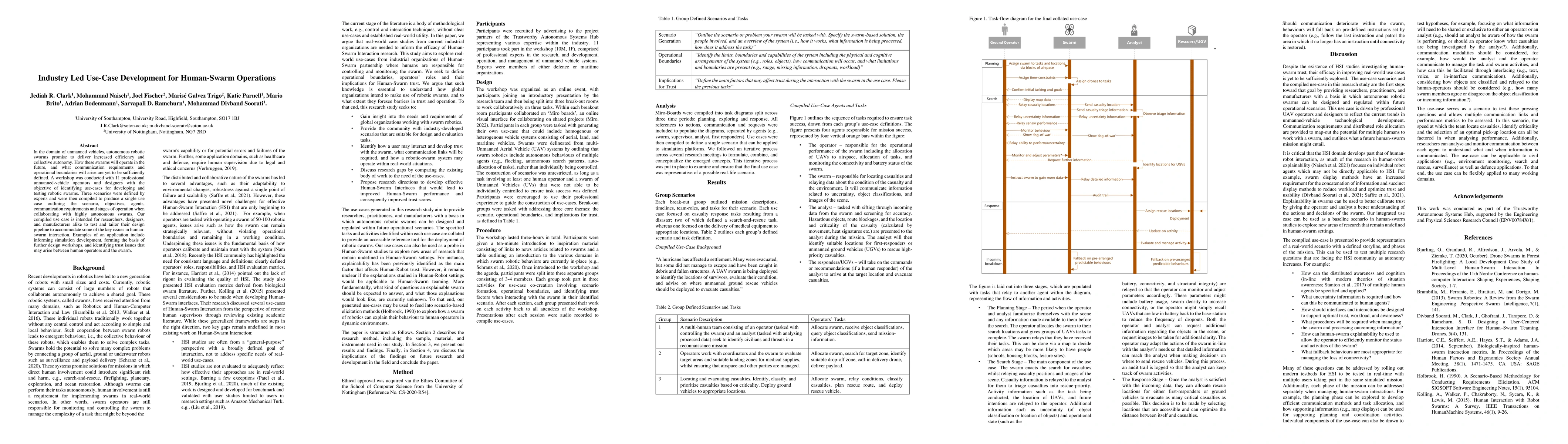 Thumbnail for Industry Led Use-Case Development for Human-Swarm Operations