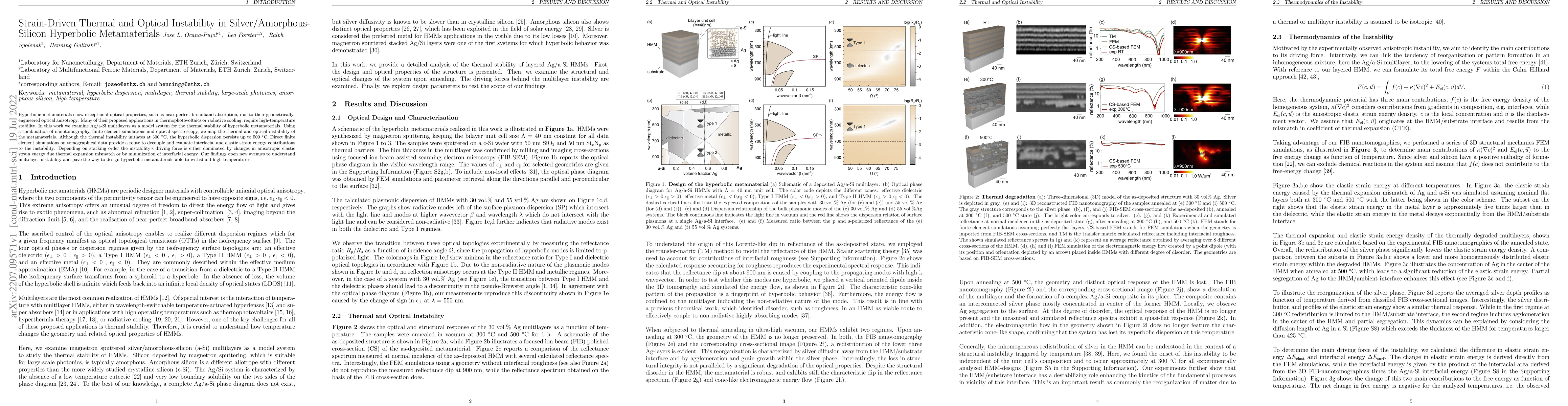 Thumbnail for Strain-Driven Thermal and Optical Instability in
  Silver/Amorphous-Silicon Hyperbolic Metamaterials
