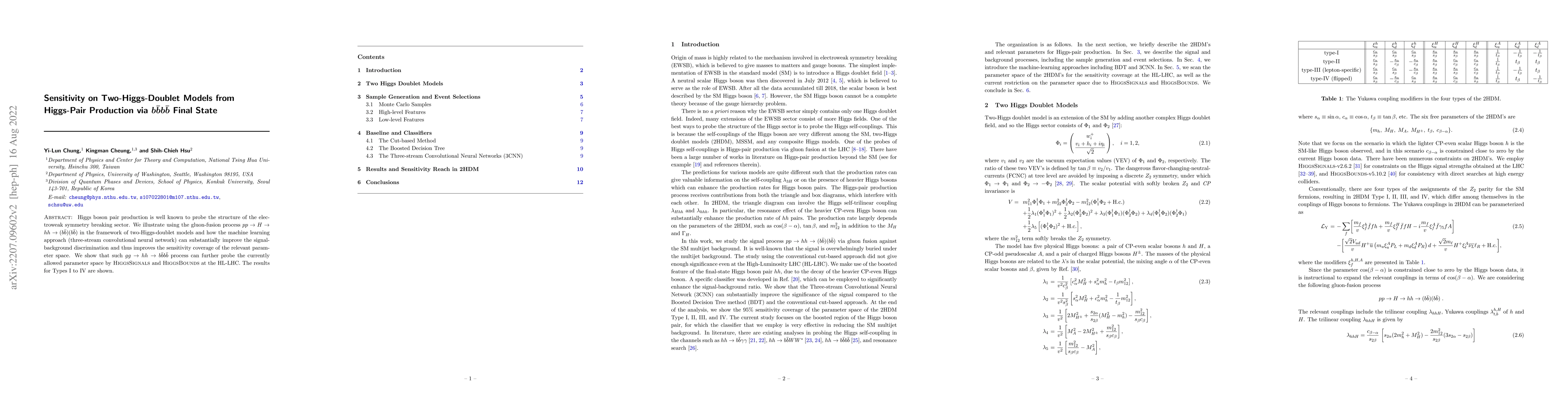 Thumbnail for Sensitivity on Two-Higgs-Doublet Models from Higgs-Pair Production via
  $b\bar{b}b\bar{b}$ Final State