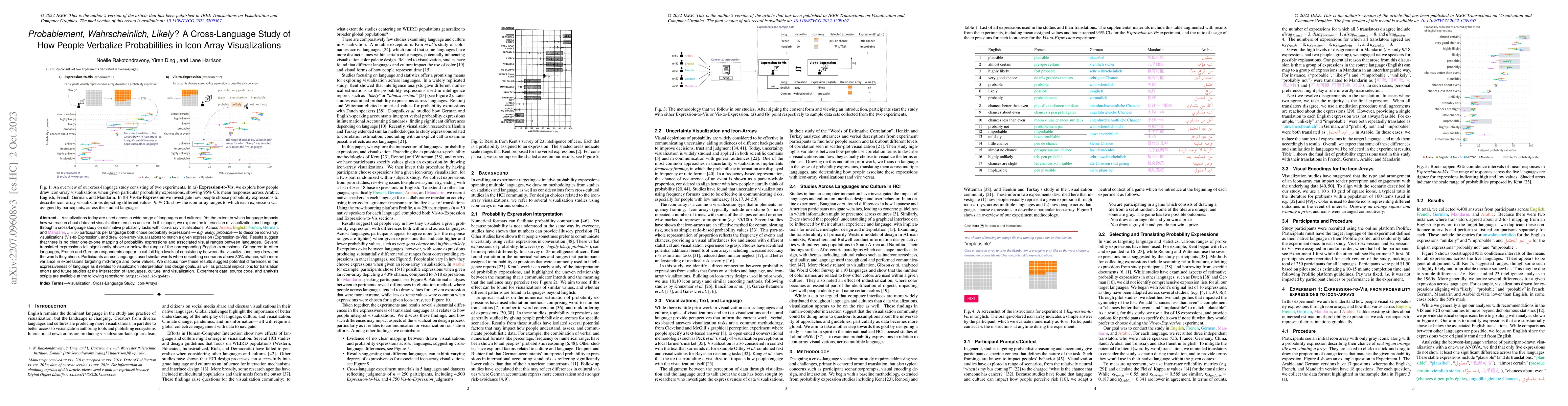 Thumbnail for Probablement, Wahrscheinlich, Likely ? A Cross-Language Study of How
  People Verbalize Probabilities in Icon Array Visualizations