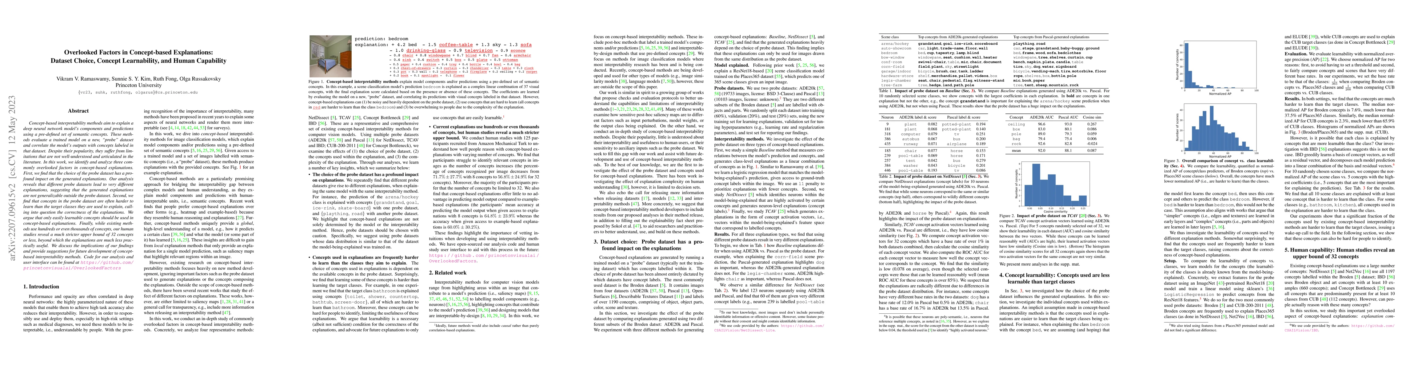 Thumbnail for Overlooked factors in concept-based explanations: Dataset choice,
  concept learnability, and human capability