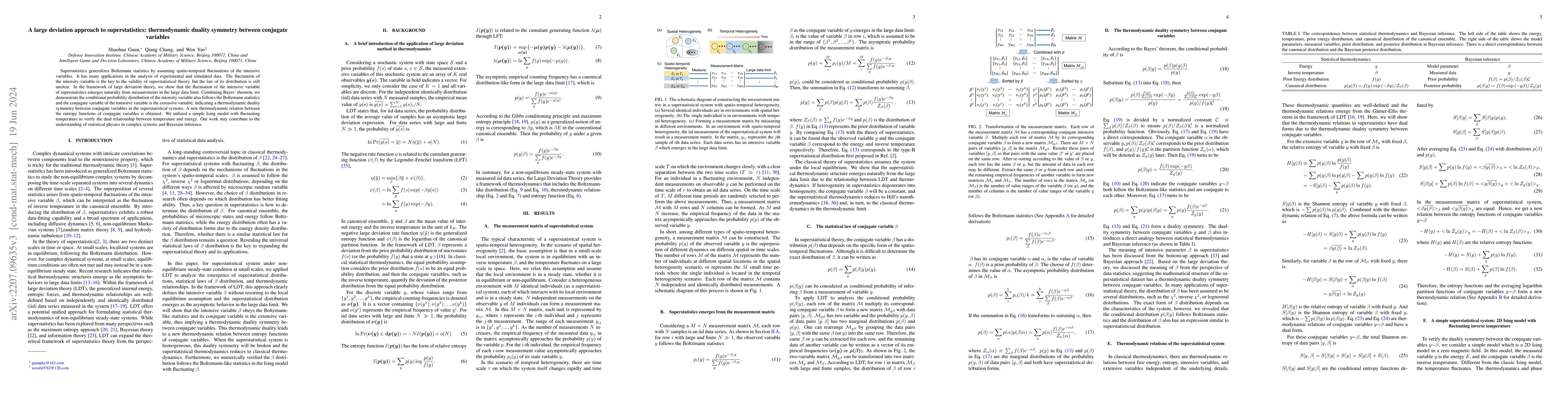 Thumbnail for A large deviation approach to superstatistics: thermodynamic duality
  symmetry between conjugate variables