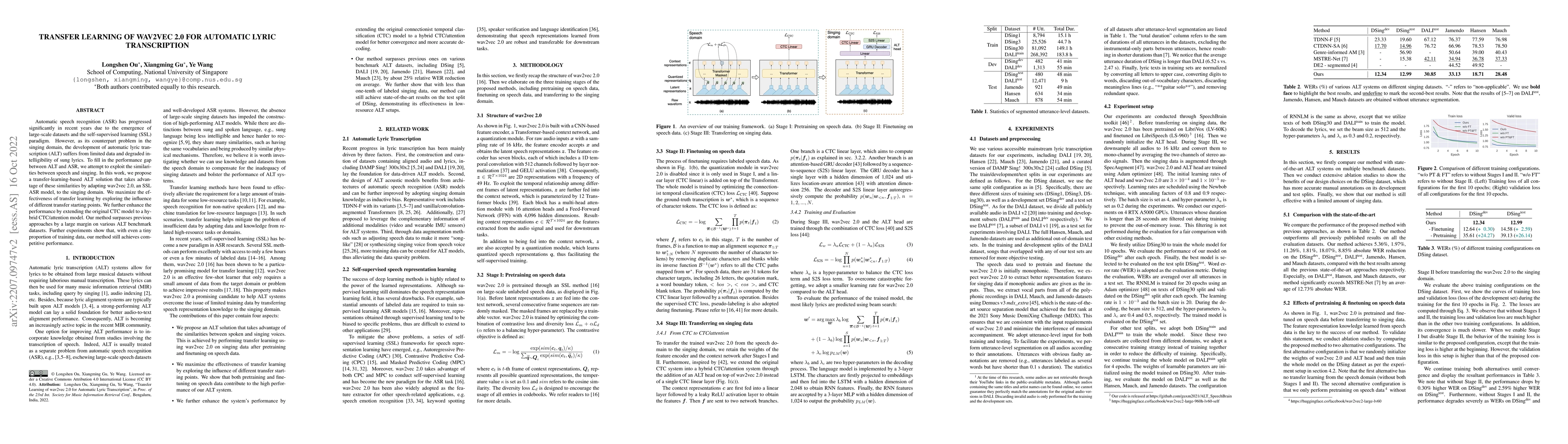 Thumbnail for Transfer Learning of wav2vec 2.0 for Automatic Lyric Transcription