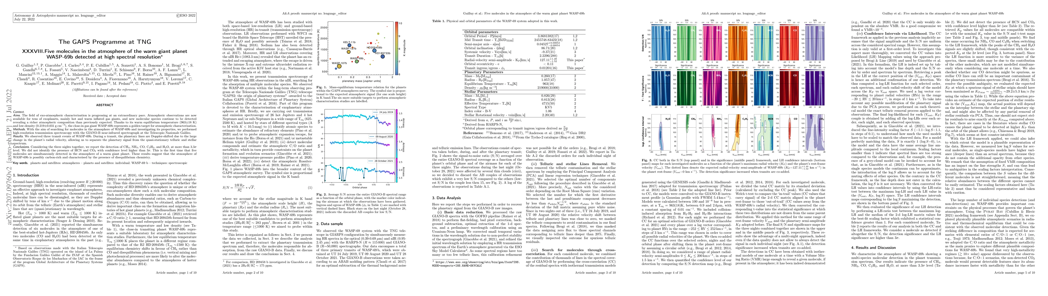 Thumbnail for The GAPS Programme at TNG XXXVIII. Five molecules in the atmosphere of
  the warm giant planet WASP-69b detected at high spectral resolution