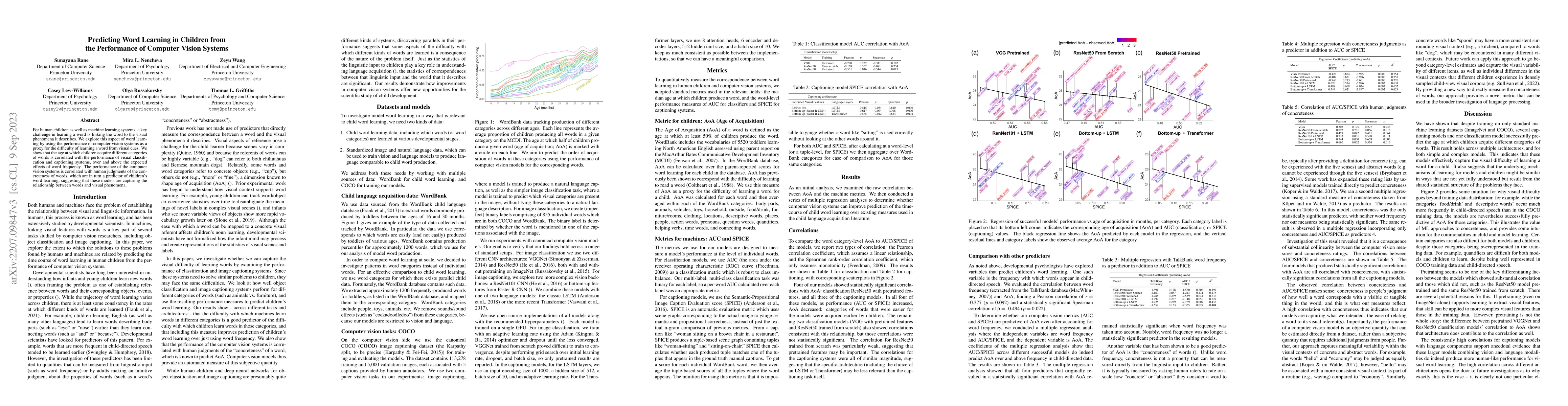 Thumbnail for Predicting Word Learning in Children from the Performance of Computer
  Vision Systems