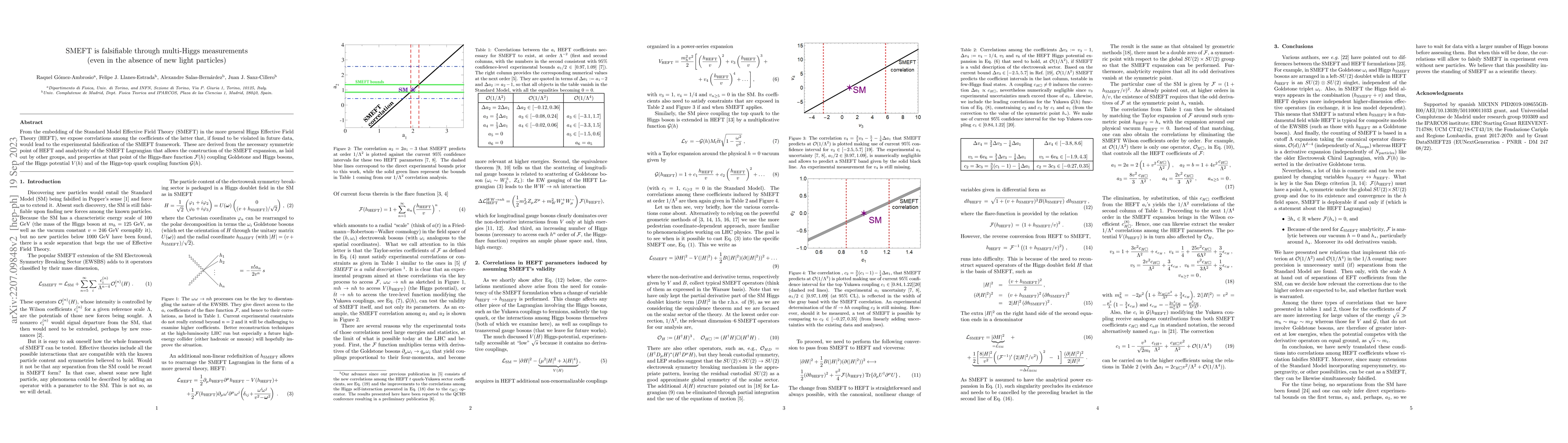 Thumbnail for SMEFT is falsifiable through multi-Higgs measurements (even in the
  absence of new light particles)