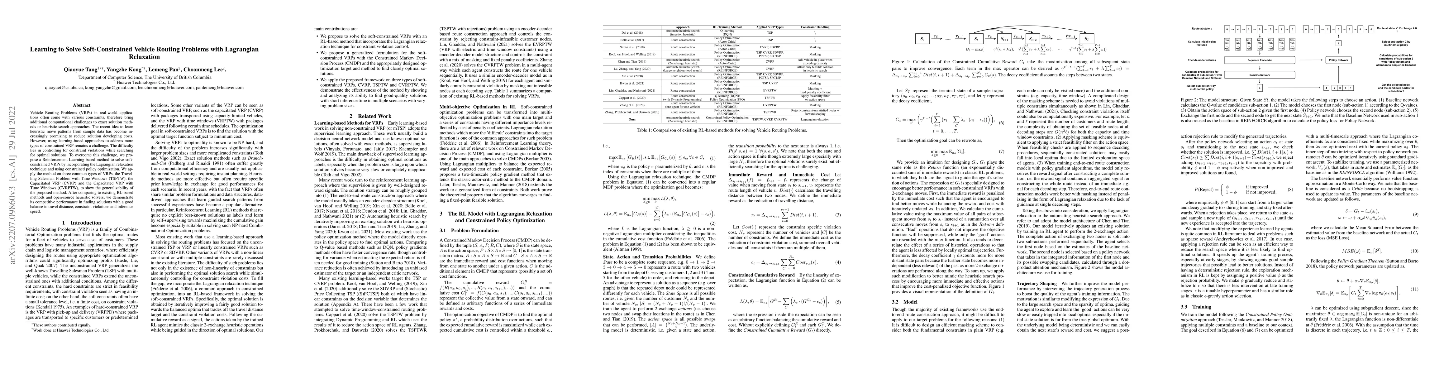 Thumbnail for Learning to Solve Soft-Constrained Vehicle Routing Problems with
  Lagrangian Relaxation