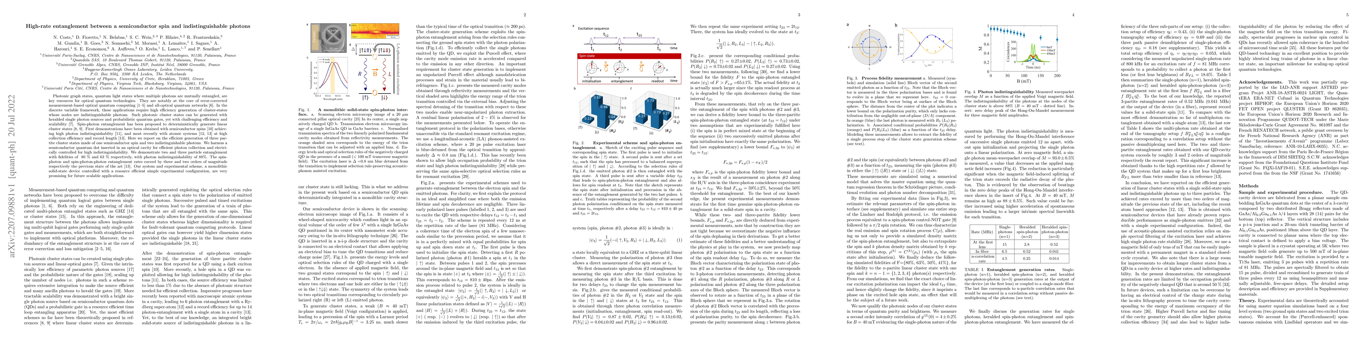 Thumbnail for High-rate entanglement between a semiconductor spin and
  indistinguishable photons