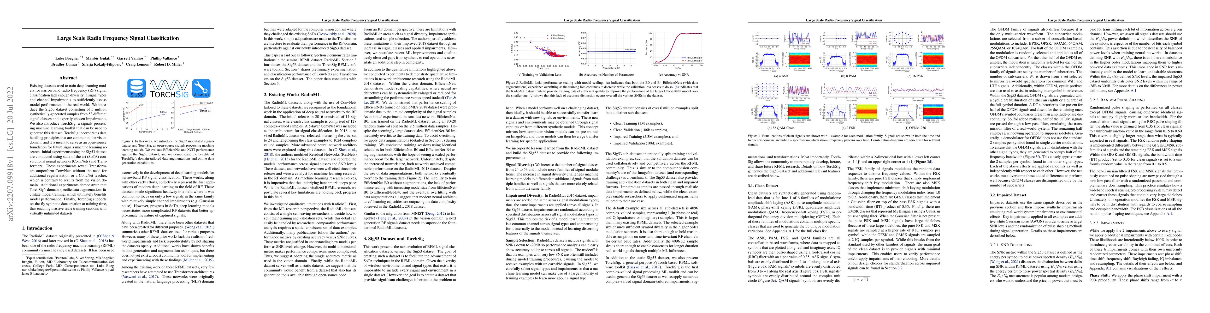 Thumbnail for Large Scale Radio Frequency Signal Classification