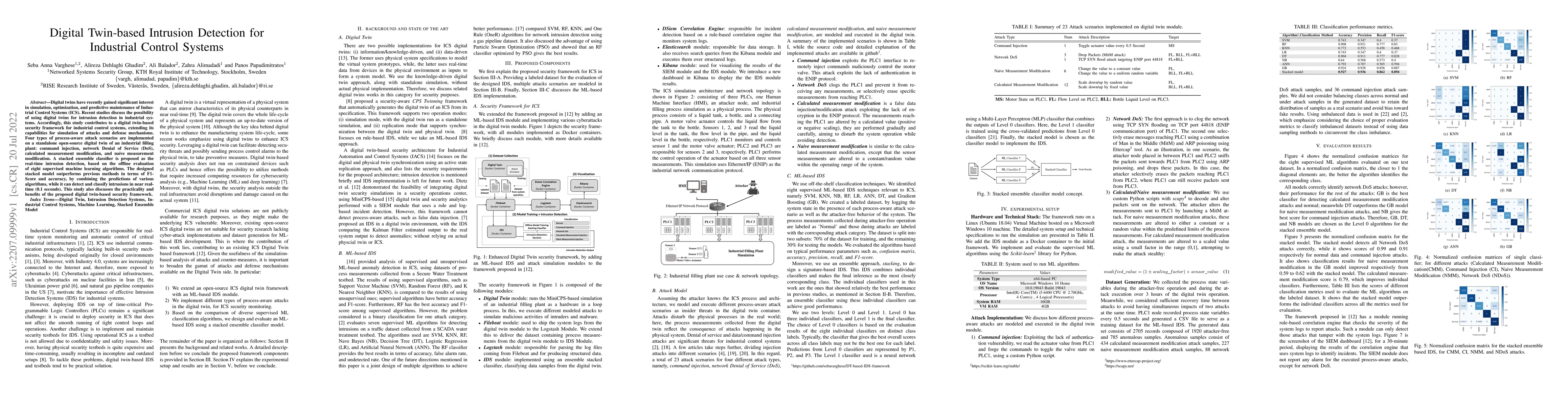Thumbnail for Digital Twin-based Intrusion Detection for Industrial Control Systems