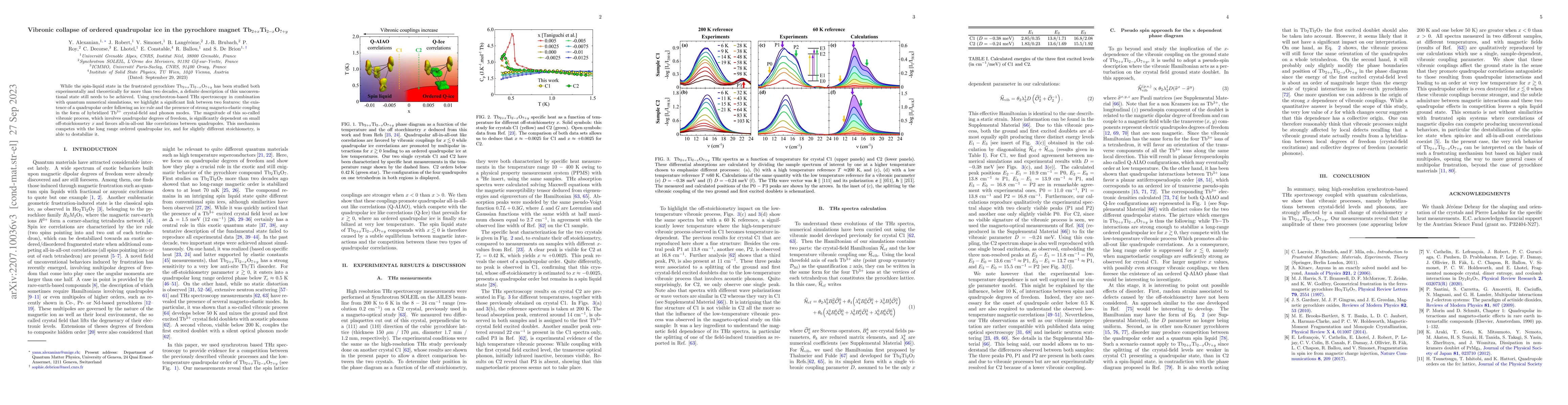Thumbnail for Vibronic collapse of ordered quadrupolar ice in the pyrochore magnet
  Tb$_{2+x}$Ti$_{2-x}$O$_{7+y}$