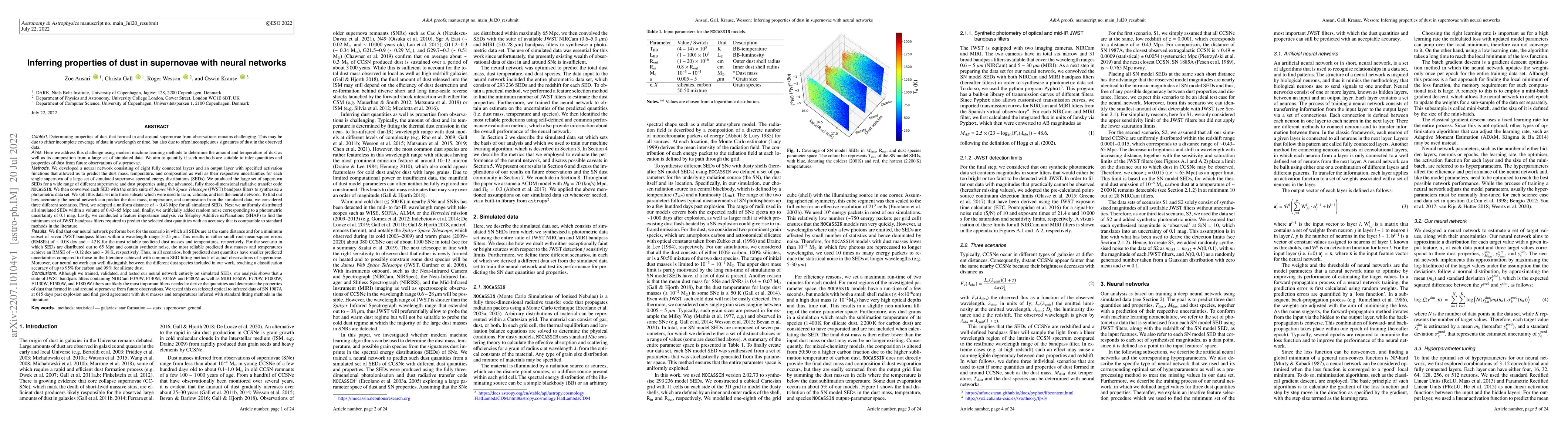 Thumbnail for Inferring properties of dust in supernovae with neural networks