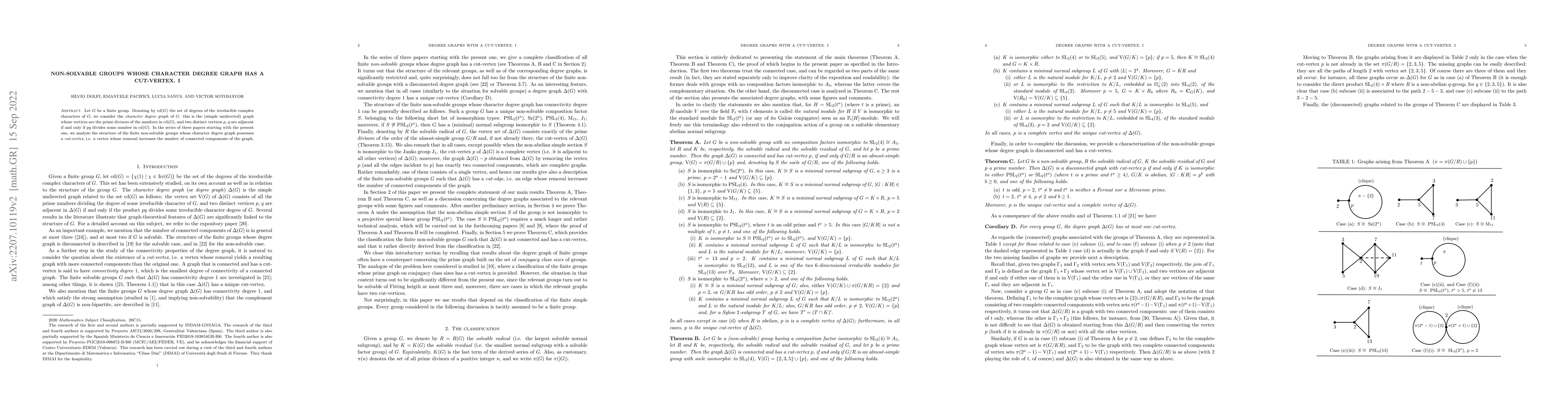 Thumbnail for Non-solvable groups whose character degree graph has a cut-vertex. I