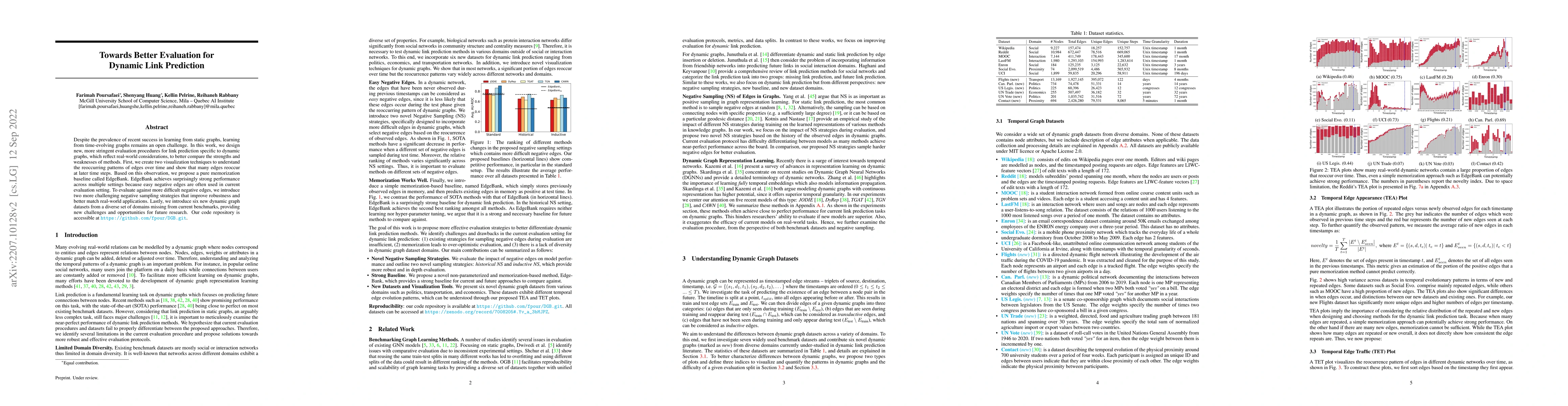 Thumbnail for Towards Better Evaluation for Dynamic Link Prediction