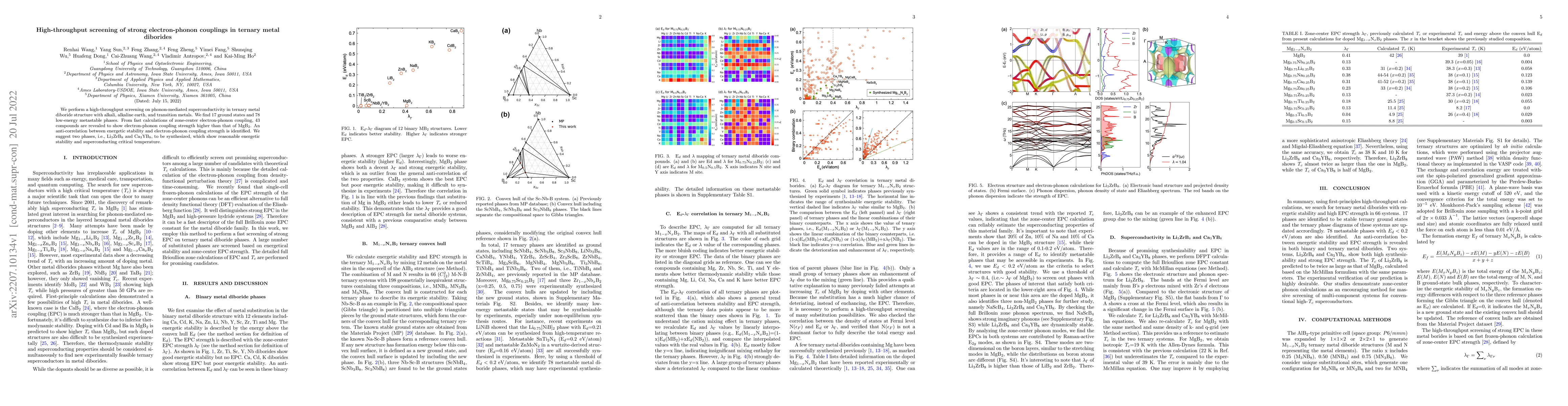 Thumbnail for High-throughput screening of strong electron-phonon couplings in ternary
  metal diborides